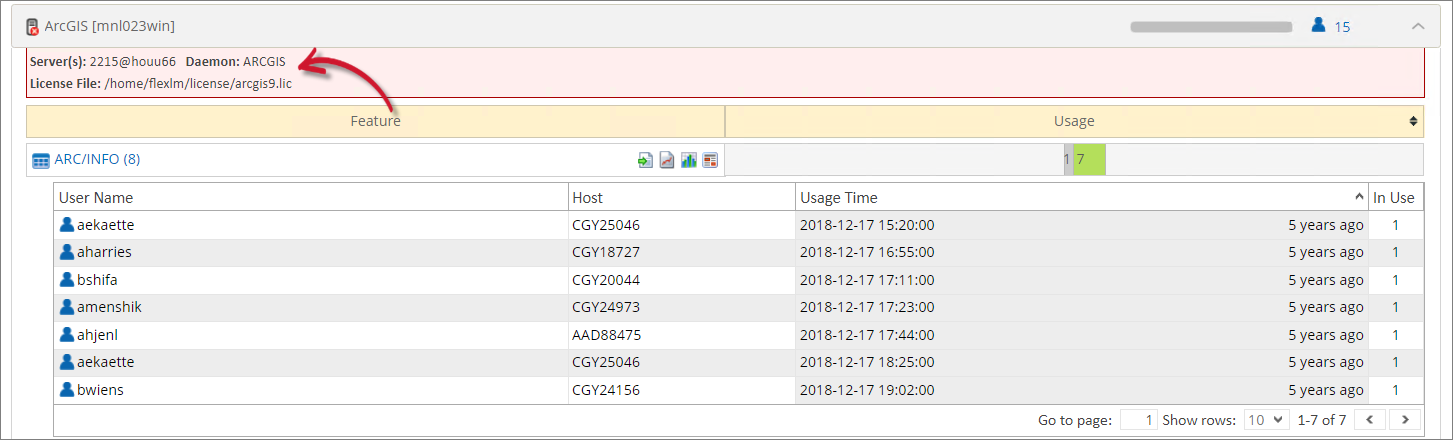 License Monitor Portal Details View