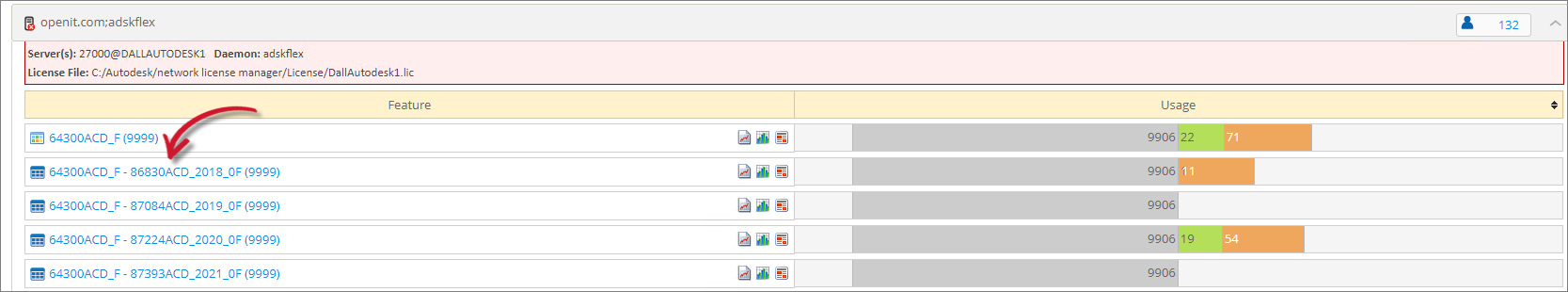 License Monitor Portal Details View: Package