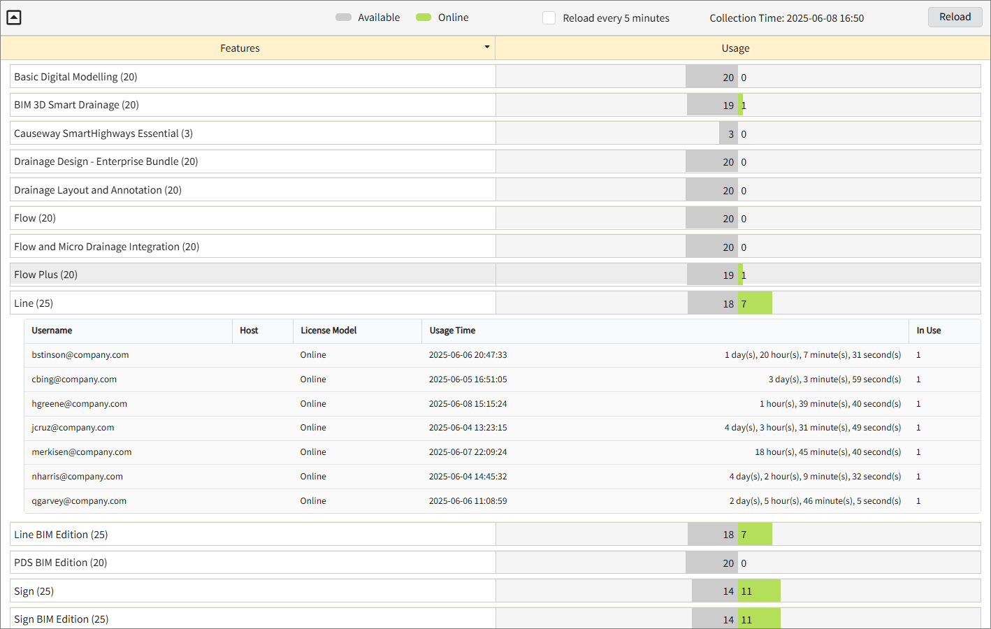 Drilled Down Feature View