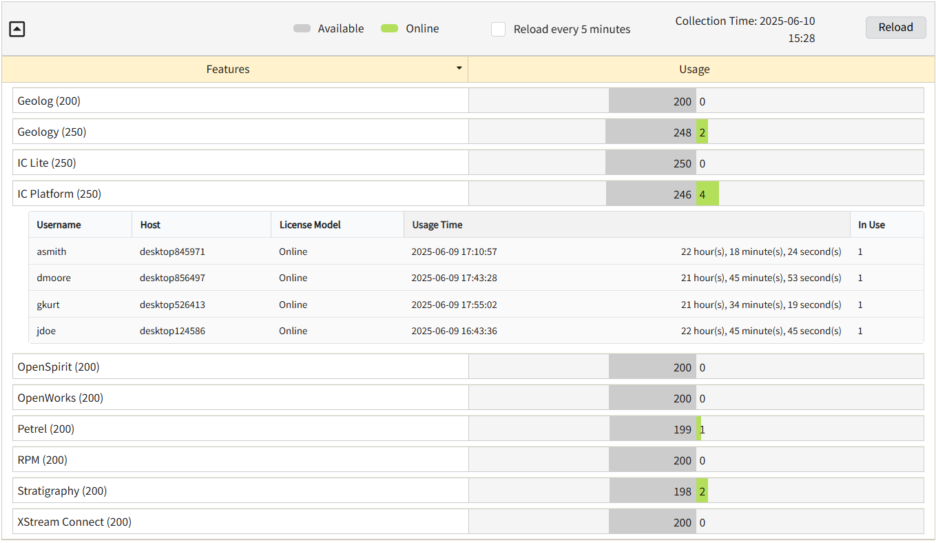 Drilled Down Feature View