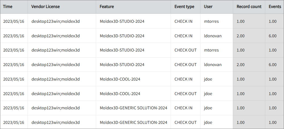 License Usage and Event Logs