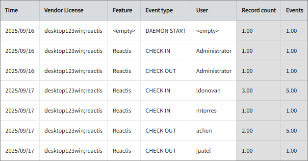 License Usage and Event Logs