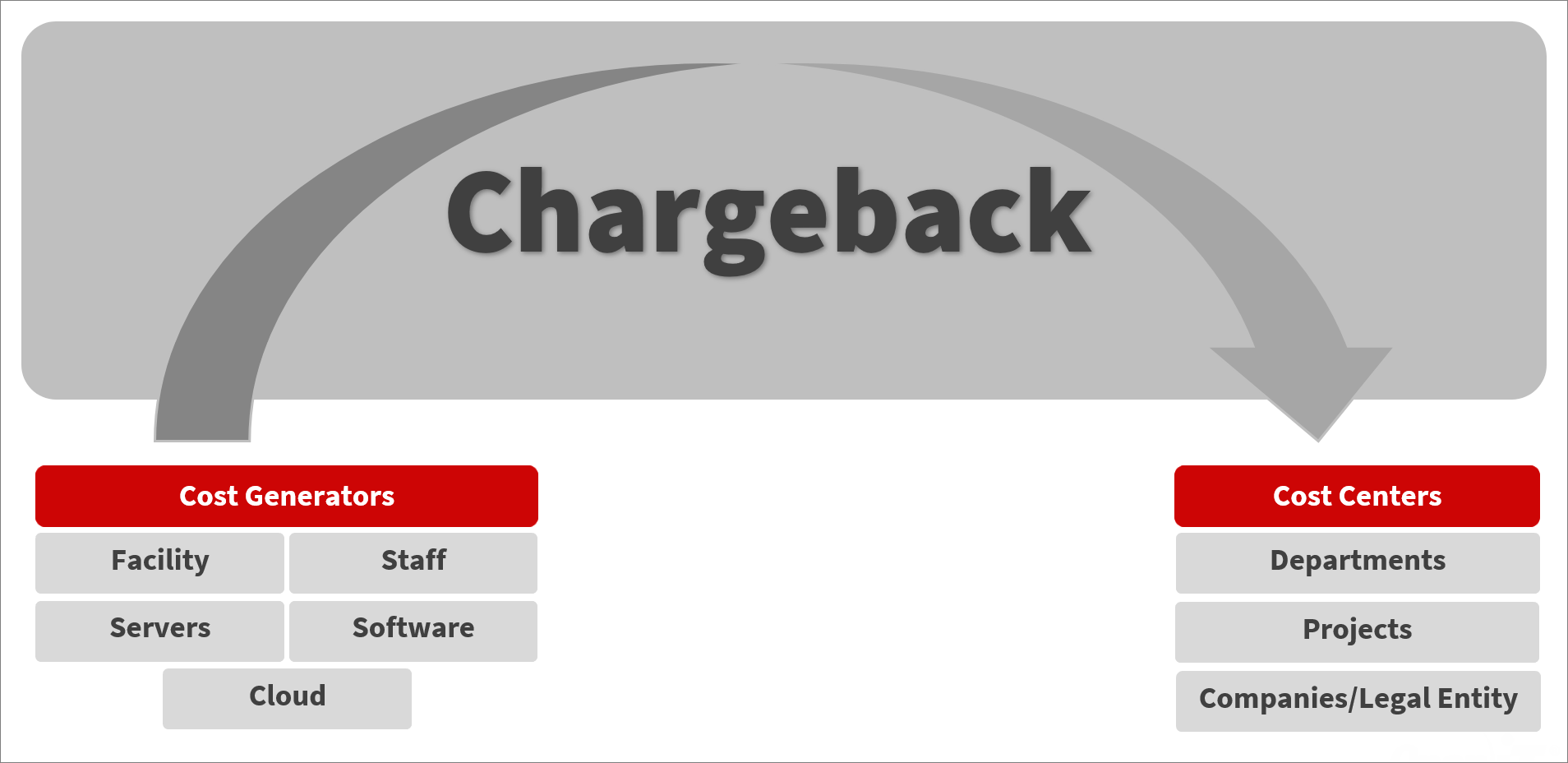 Open iT Chargeback Process