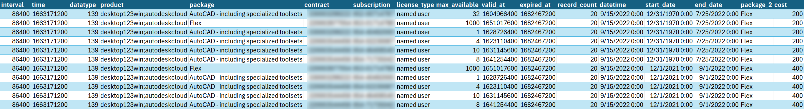 SQL query output
