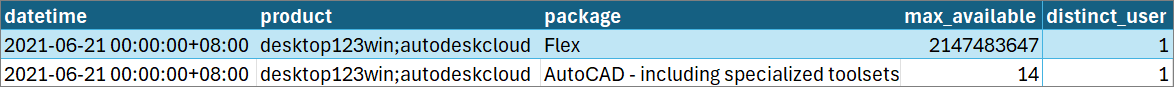 SQL multi-line query output